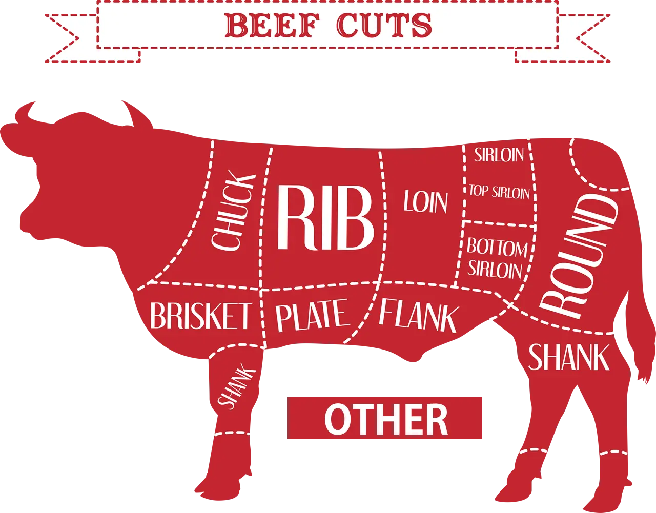 Beef Cuts